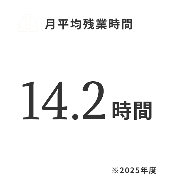 月平均残業時間 14.2時間 ※2025年度