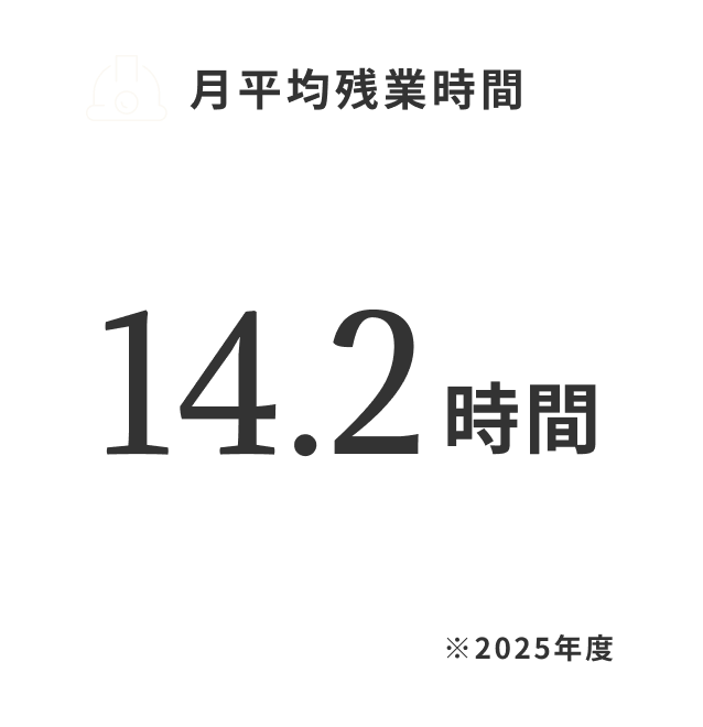 月平均残業時間 14.2時間 ※2025年度